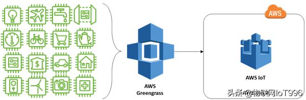 AWS IoT的解決方案是怎樣的