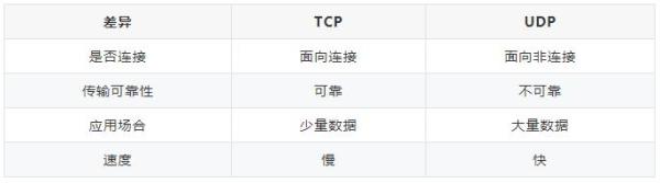 物联网IoT终端设备怎么选择通信协议