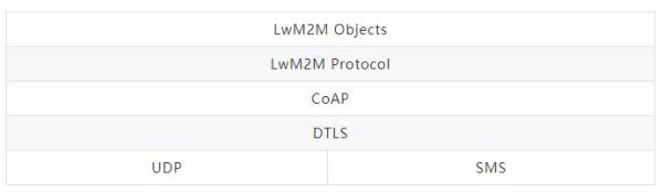 物联网IoT终端设备怎么选择通信协议