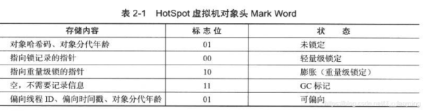 怎么在Java中創(chuàng)建虛擬機對象