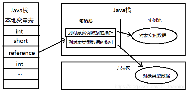 怎么在Java中創(chuàng)建虛擬機對象