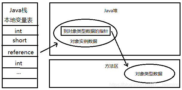 怎么在Java中創(chuàng)建虛擬機對象