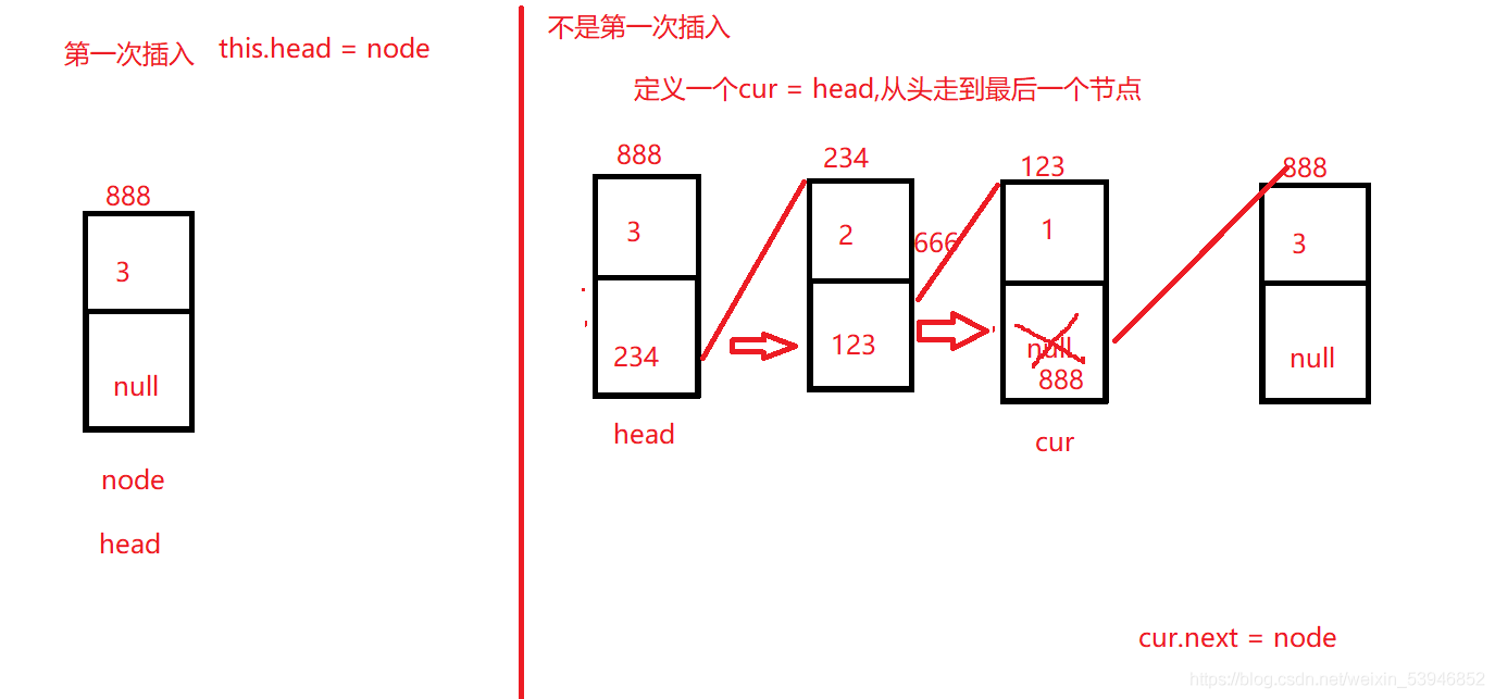 使用Java怎么對(duì)鏈表進(jìn)行增刪查改操作