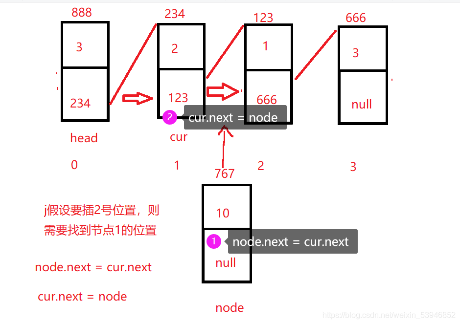 使用Java怎么对链表进行增删查改操作