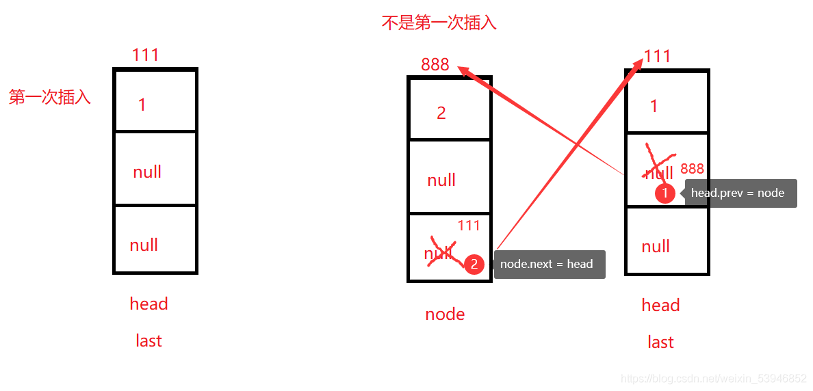 使用Java怎么对链表进行增删查改操作