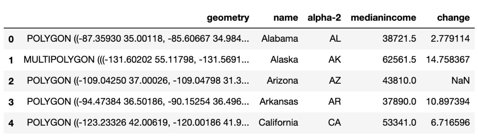 如何在Python中使用folium绘制地图