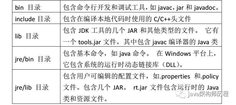 JDK 1.9 新特性有哪些