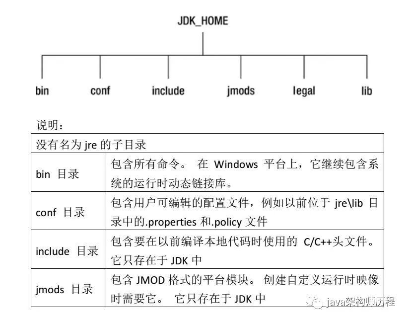 JDK 1.9 新特性有哪些