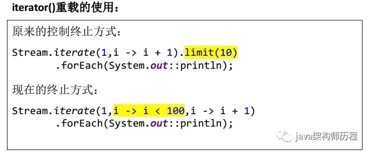 JDK 1.9 新特性有哪些