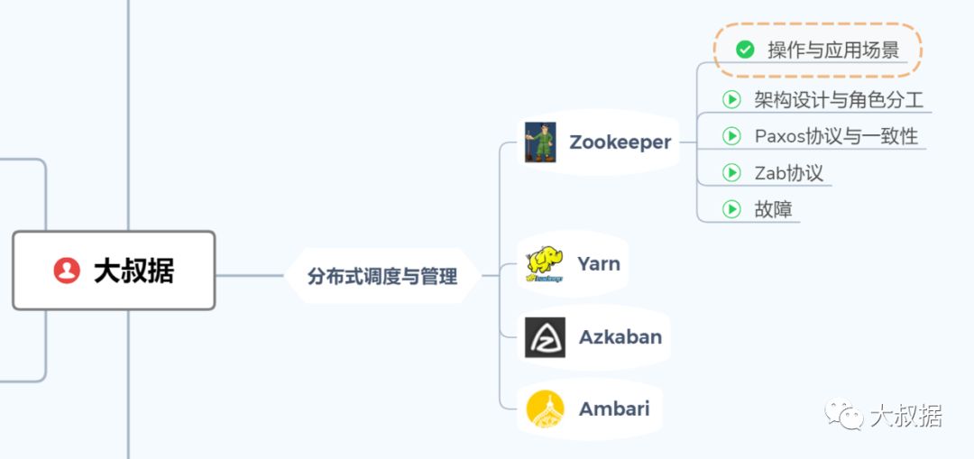 zookeeper的操作与应用场景是什么