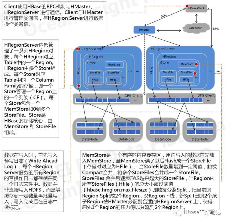 CDH如何使用Solr实现HBase二级索引