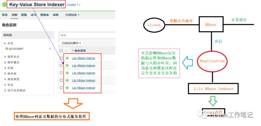 CDH如何使用Solr实现HBase二级索引