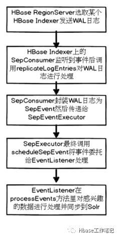 CDH如何使用Solr实现HBase二级索引