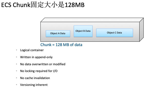 如何进行ECS对象存储技术架构剖析