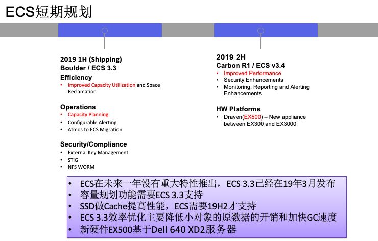 如何进行ECS对象存储技术架构剖析