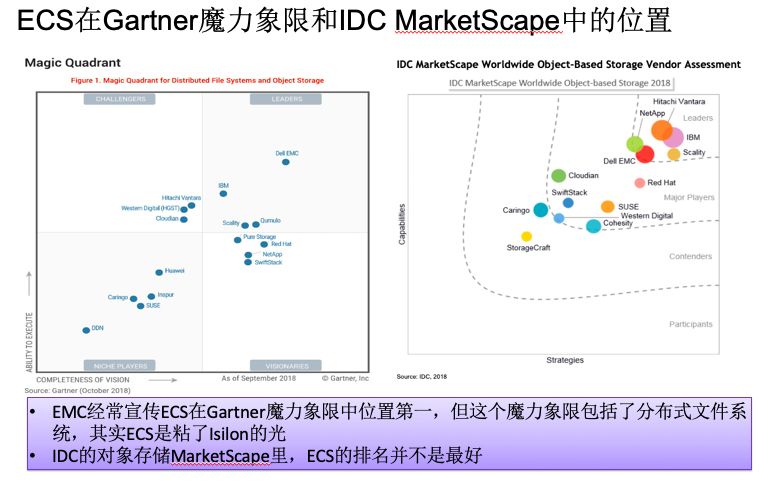 如何进行ECS对象存储技术架构剖析