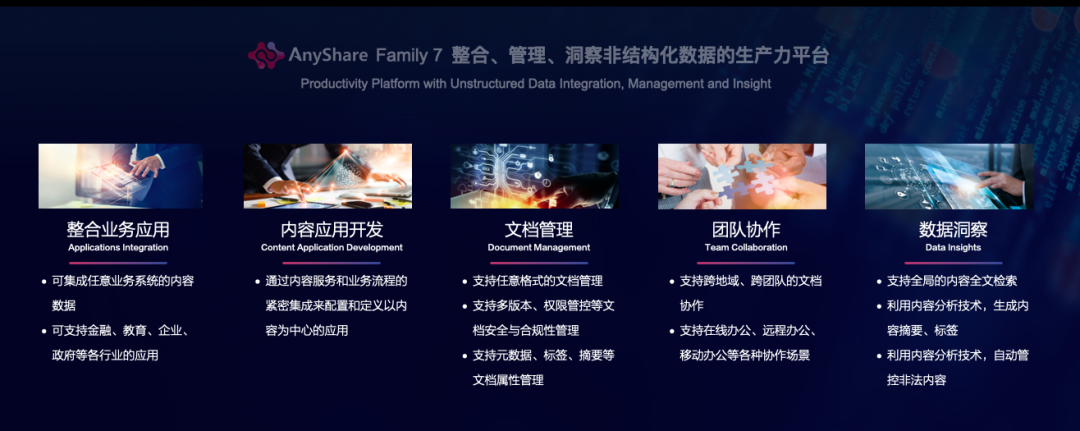 AnyShare Family 7是怎樣解決海量小文件備份難題