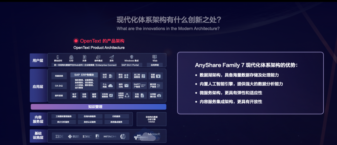 AnyShare Family 7是怎样解决海量小文件备份难题