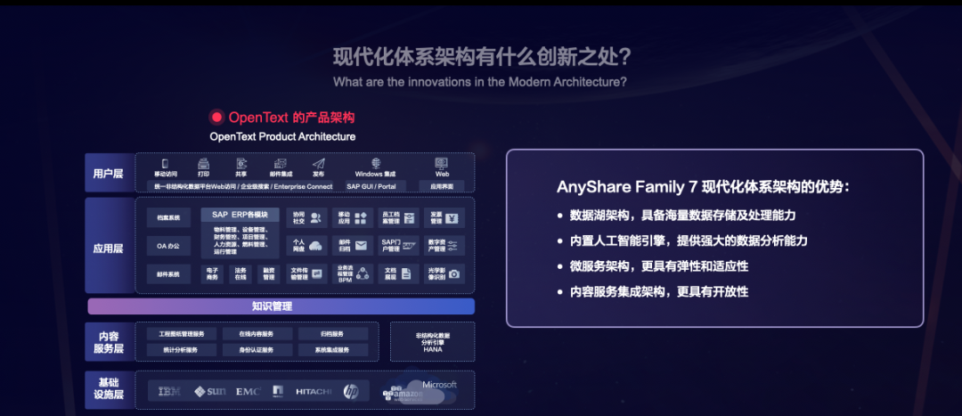 AnyShare Family 7是怎樣解決海量小文件備份難題