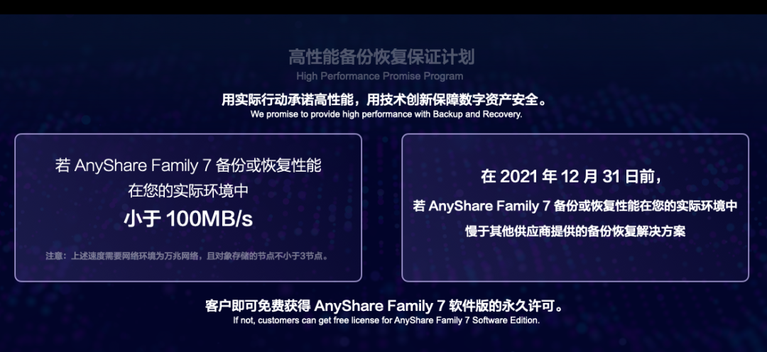 AnyShare Family 7是怎樣解決海量小文件備份難題