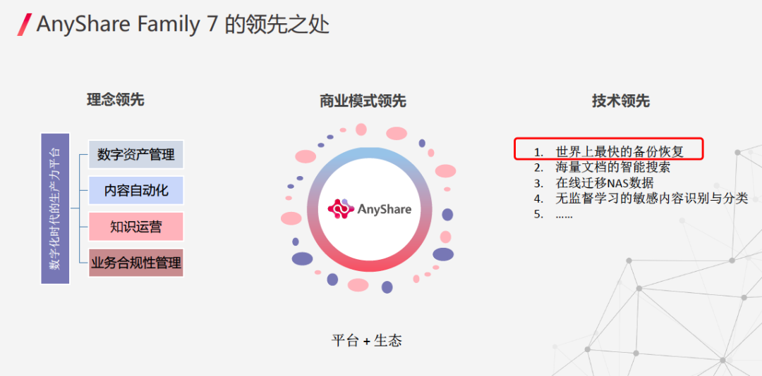 AnyShare Family 7是怎樣解決海量小文件備份難題