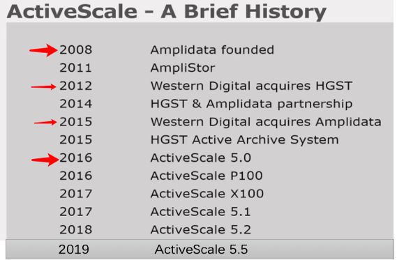 如何進(jìn)行Western Digital ActiveScale架構(gòu)分析