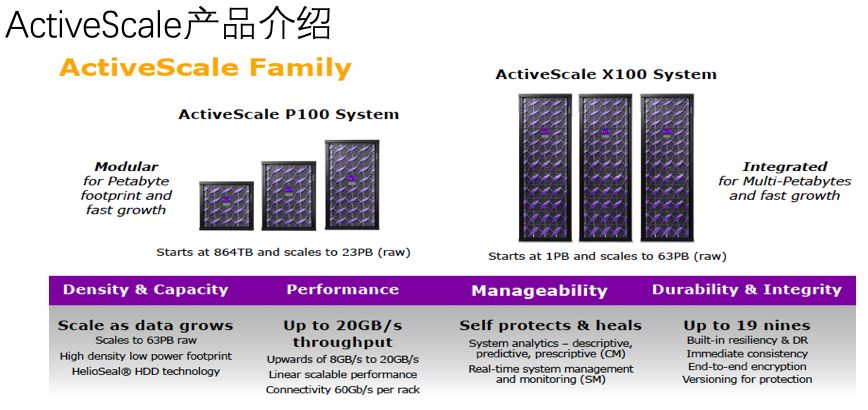 如何進(jìn)行Western Digital ActiveScale架構(gòu)分析