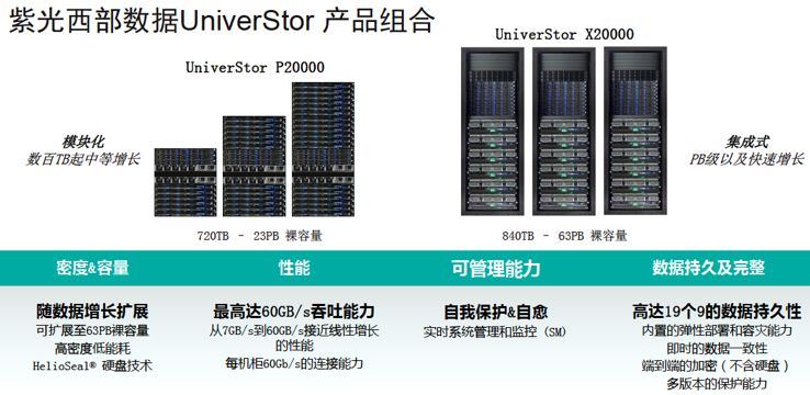 如何進(jìn)行Western Digital ActiveScale架構(gòu)分析