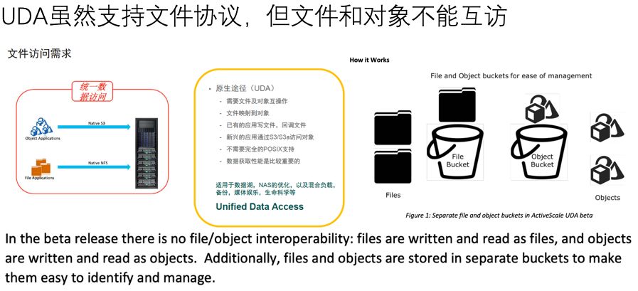 如何進(jìn)行Western Digital ActiveScale架構(gòu)分析