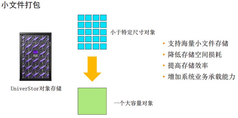 如何进行Western Digital ActiveScale架构分析