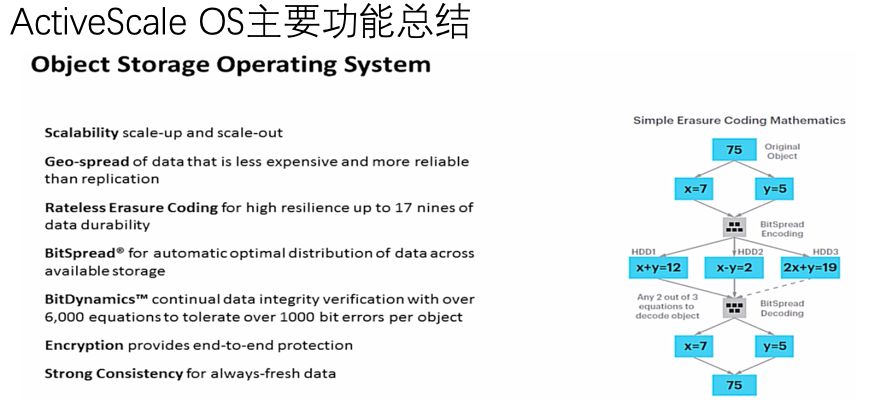 如何進(jìn)行Western Digital ActiveScale架構(gòu)分析