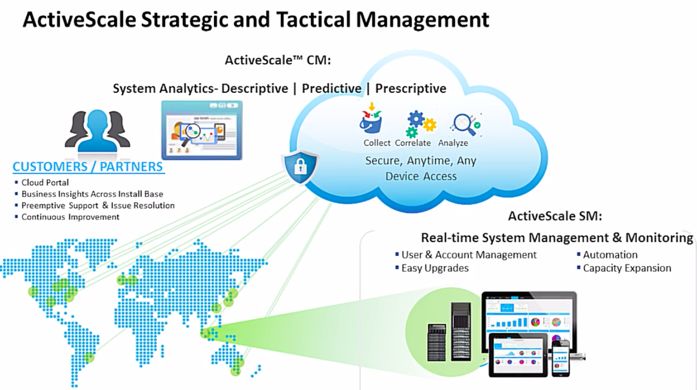 如何进行Western Digital ActiveScale架构分析