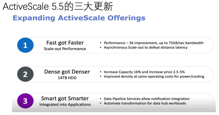 如何進(jìn)行Western Digital ActiveScale架構(gòu)分析