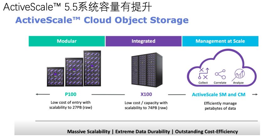 如何進(jìn)行Western Digital ActiveScale架構(gòu)分析