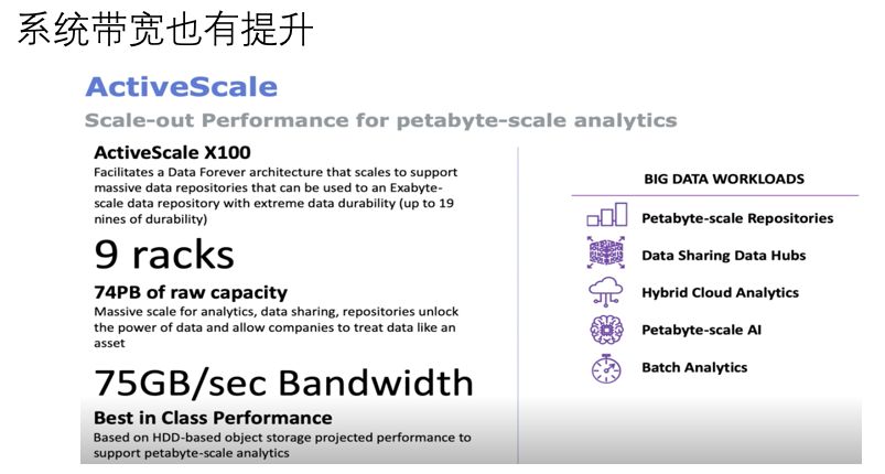 如何進(jìn)行Western Digital ActiveScale架構(gòu)分析