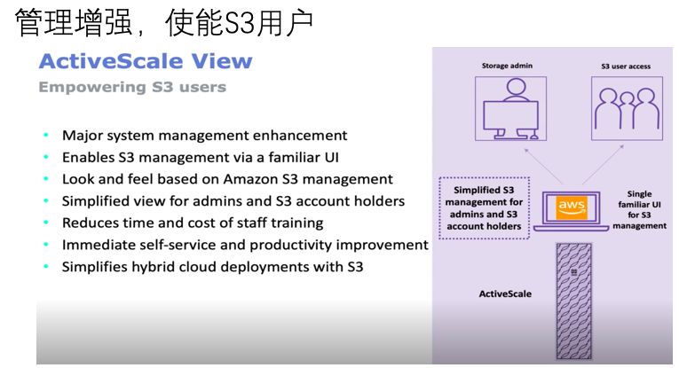 如何進(jìn)行Western Digital ActiveScale架構(gòu)分析