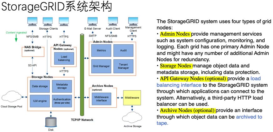 如何进行NetApp StorageGRID架构剖析