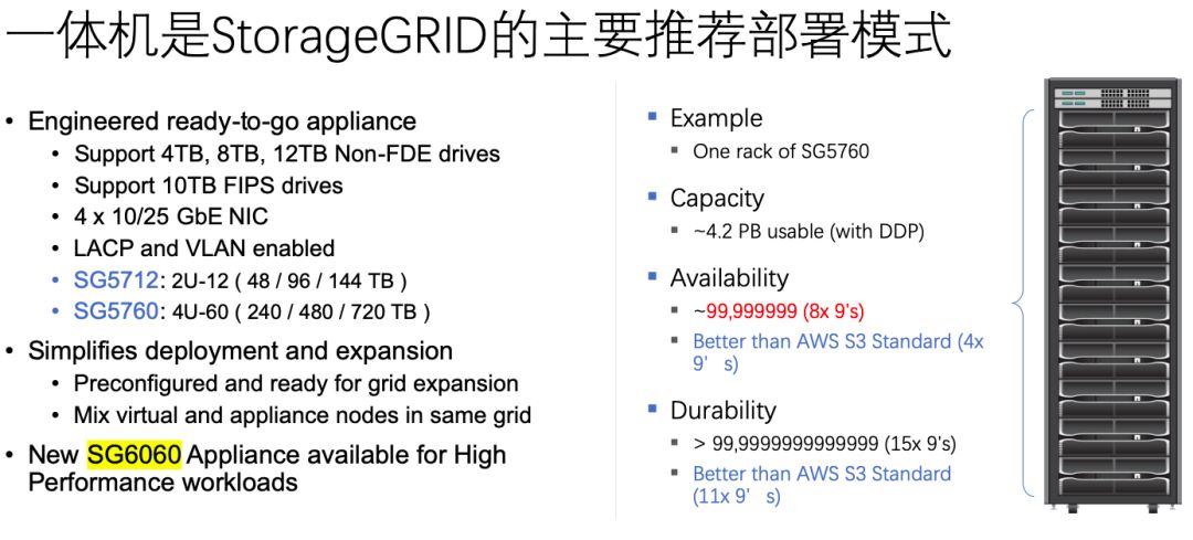 如何进行NetApp StorageGRID架构剖析