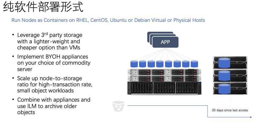 如何进行NetApp StorageGRID架构剖析