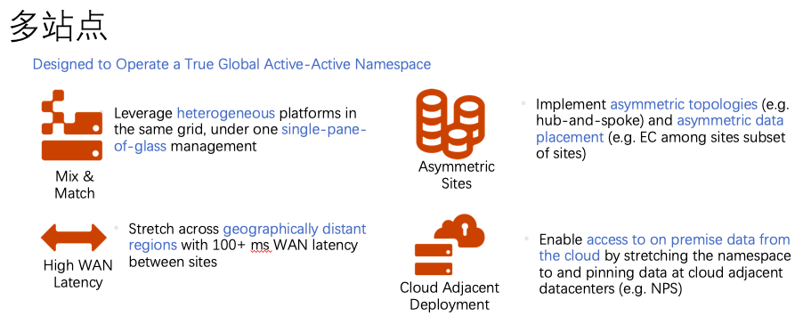 如何进行NetApp StorageGRID架构剖析