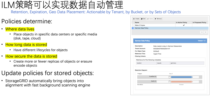 如何进行NetApp StorageGRID架构剖析