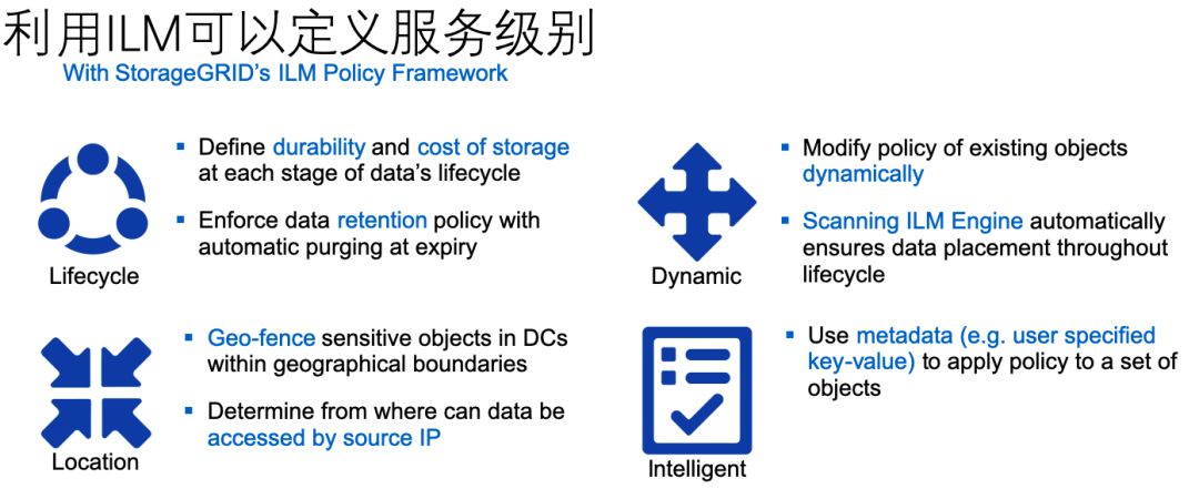 如何进行NetApp StorageGRID架构剖析