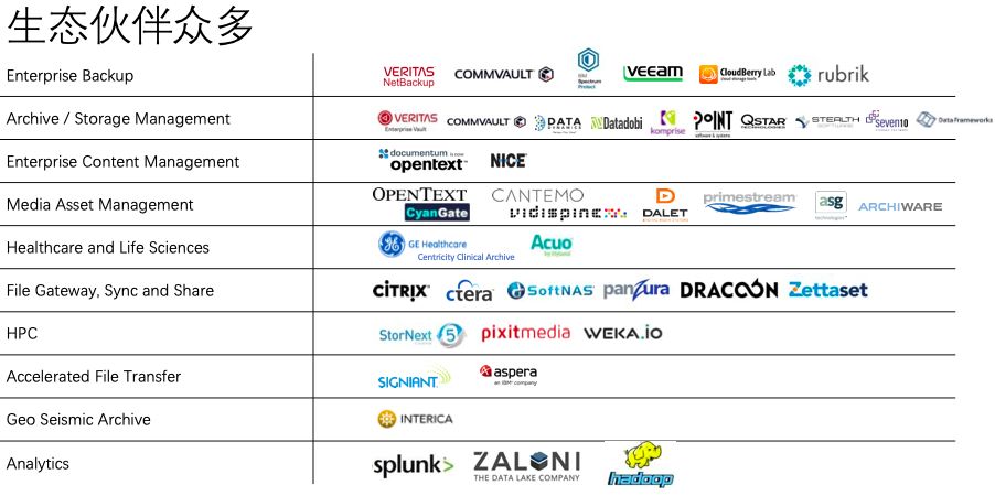 如何进行NetApp StorageGRID架构剖析