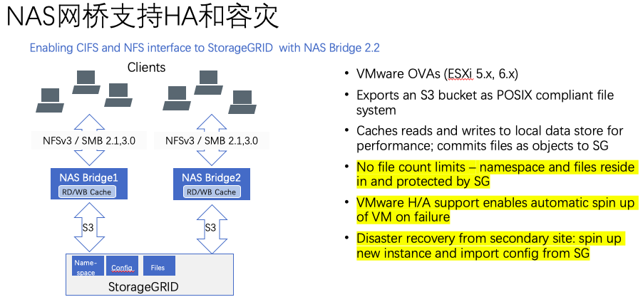 如何进行NetApp StorageGRID架构剖析