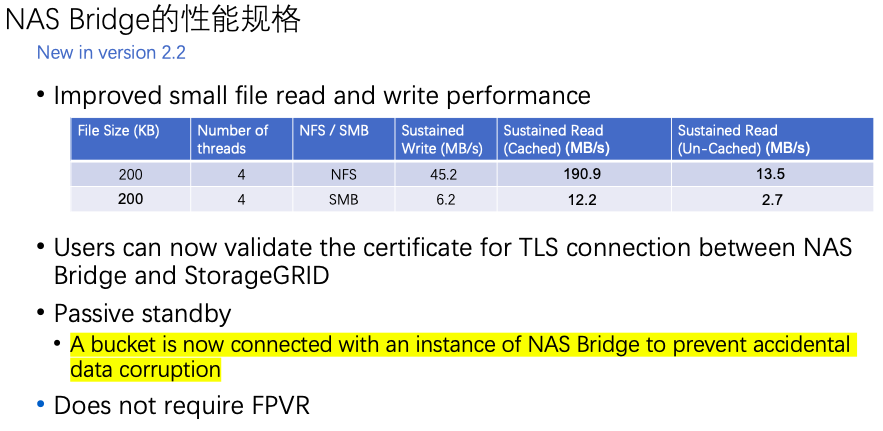 如何进行NetApp StorageGRID架构剖析