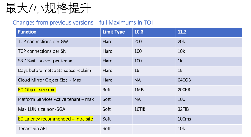 如何进行NetApp StorageGRID架构剖析