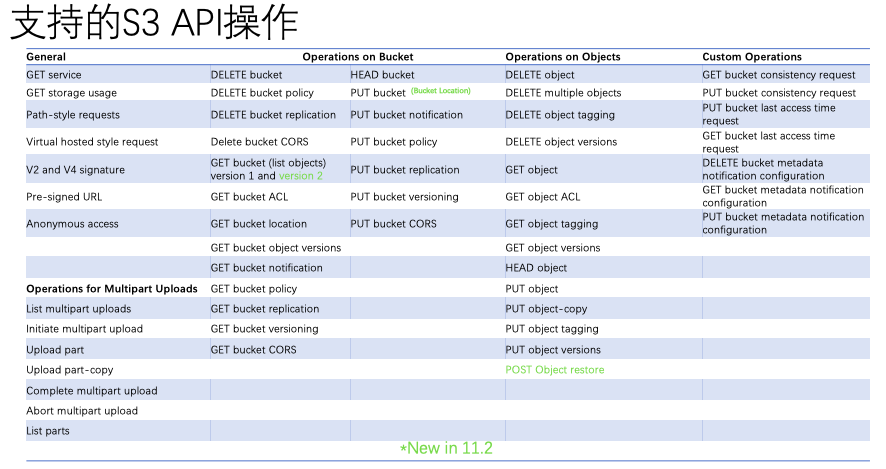 如何进行NetApp StorageGRID架构剖析