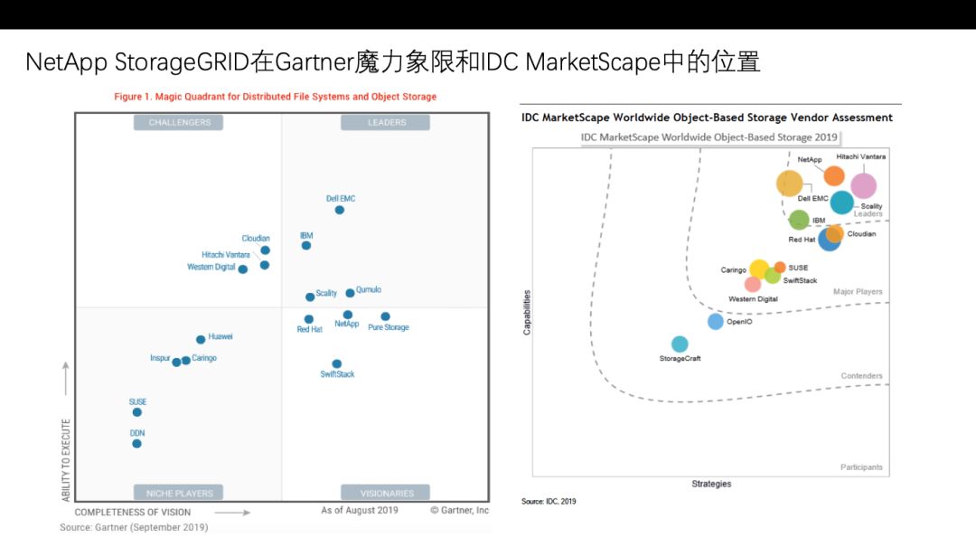 如何进行NetApp StorageGRID架构剖析