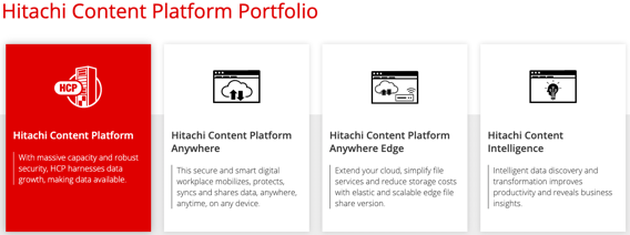 如何进行Hitachi Content Platform的分析