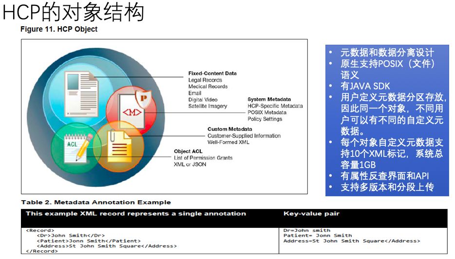 如何进行Hitachi Content Platform的分析